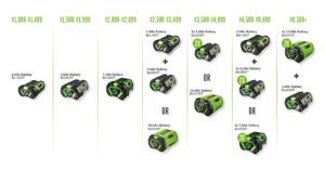 EGO Self Propelled Mower